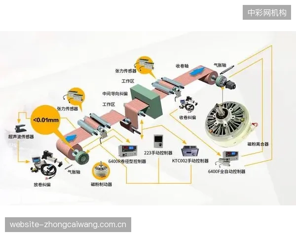 许多场馆在采购决策中只关注初始投资，却严重低估了高精度张力控制系统后续的维护成本和复杂性